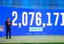 El ministro de Turismo, David Collado, informó hoy que RD rompió el récord de llegada de turistas en el primer trimestre de este año con...