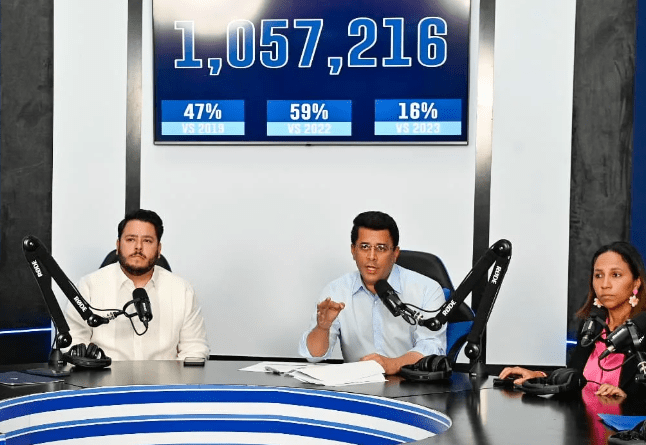 República Dominicana recibe 1,057,216 visitantes solo en febrero